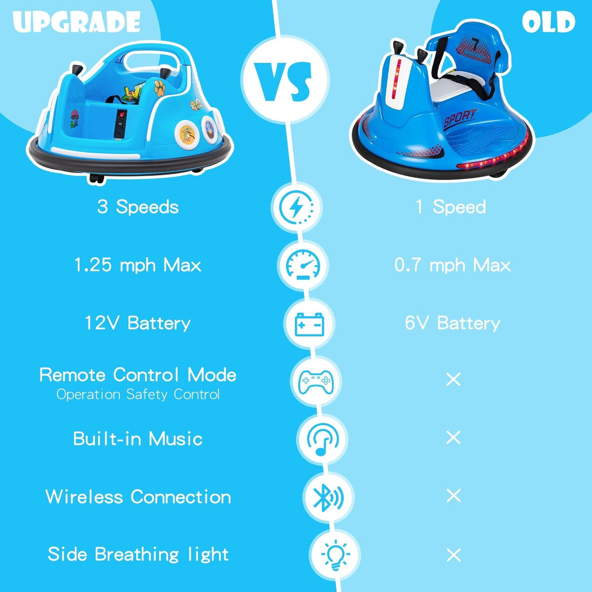 Coche de choque eléctrico de 12 V para niños, giro de 360 grados, 3 velocidades de hasta 1,25 mph, luces laterales intermitentes y control remoto para padres, azul marino
