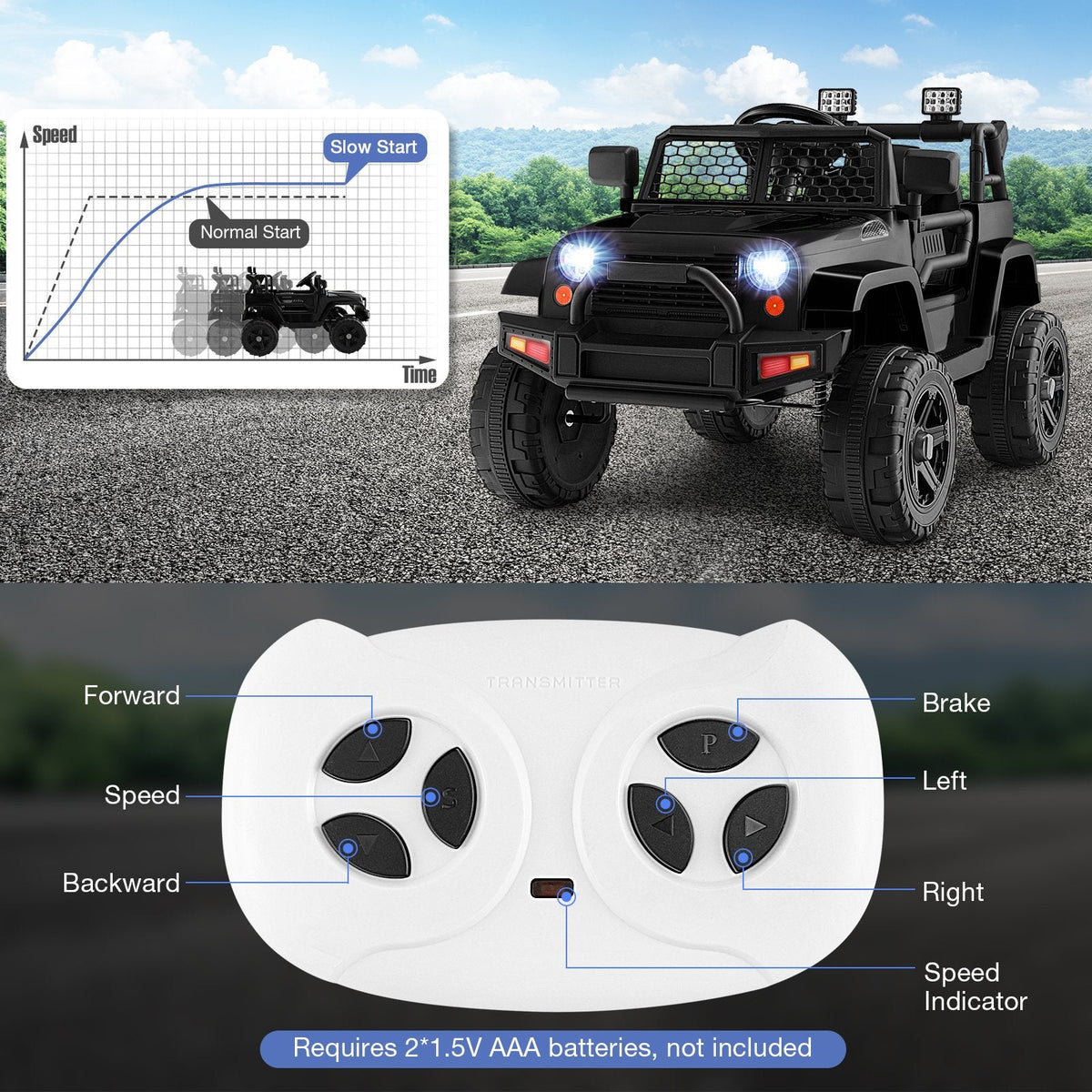 12V Kinder-Elektroauto mit Elternenfernbedienung, 3 Geschwindigkeitsstufen, Sanftanlauf, Federung, USB und AUX, 66 lb, Schwarz