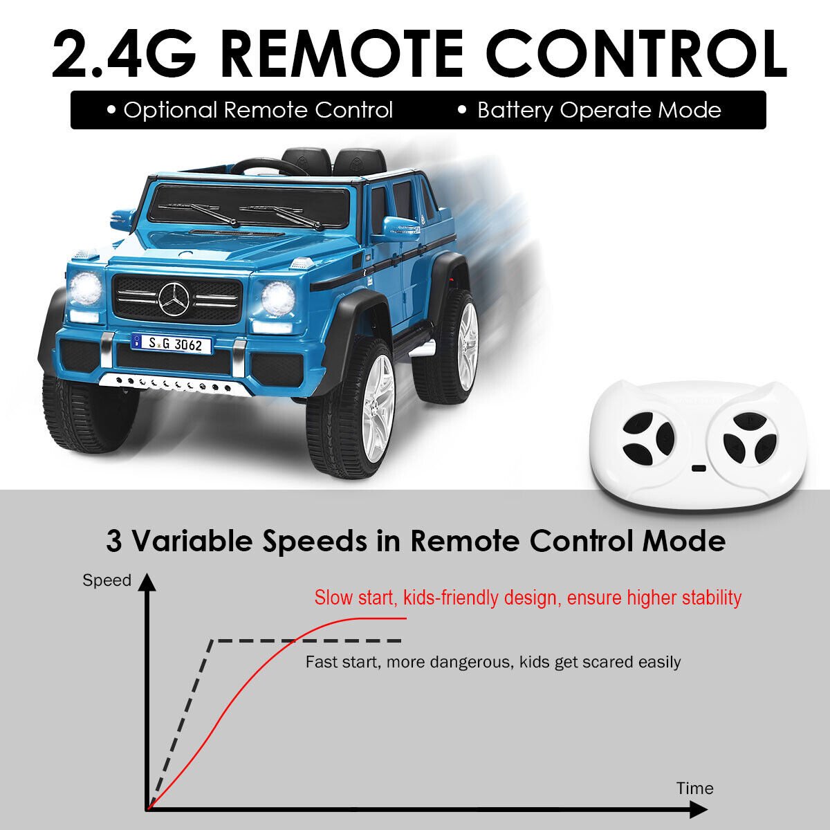 12V lizenziertes Mercedes-Benz Maybach Kinder-Elektroauto mit Schiebegriff, Trittstufe, 2,4-GHz-Fernbedienung und USB, 29,5 kg, Marineblau