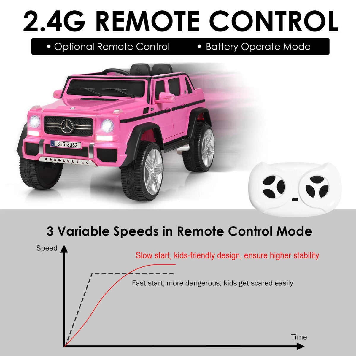 Auto infantil con licencia oficial de Mercedes-Benz Maybach, de 12 V, con arranque y parada suaves, mando a distancia de 2,4 G y seguros en las puertas, capacidad de 66 lb, rosa