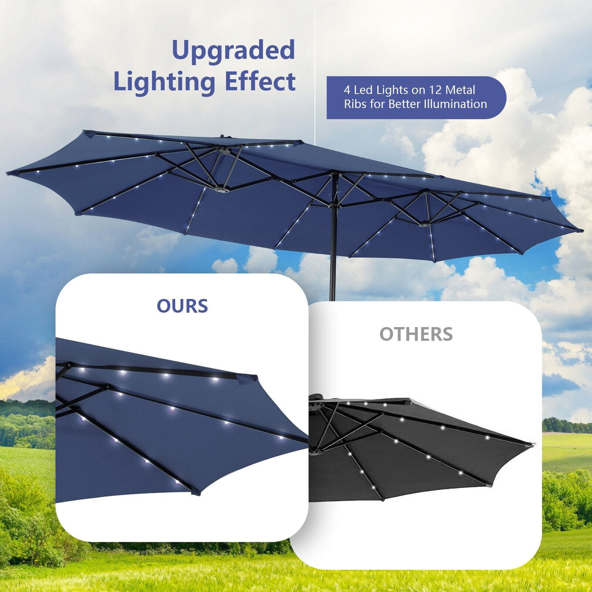 Sombrilla doble de patio de 4,5 m con 48 luces LED solares - Azul marino