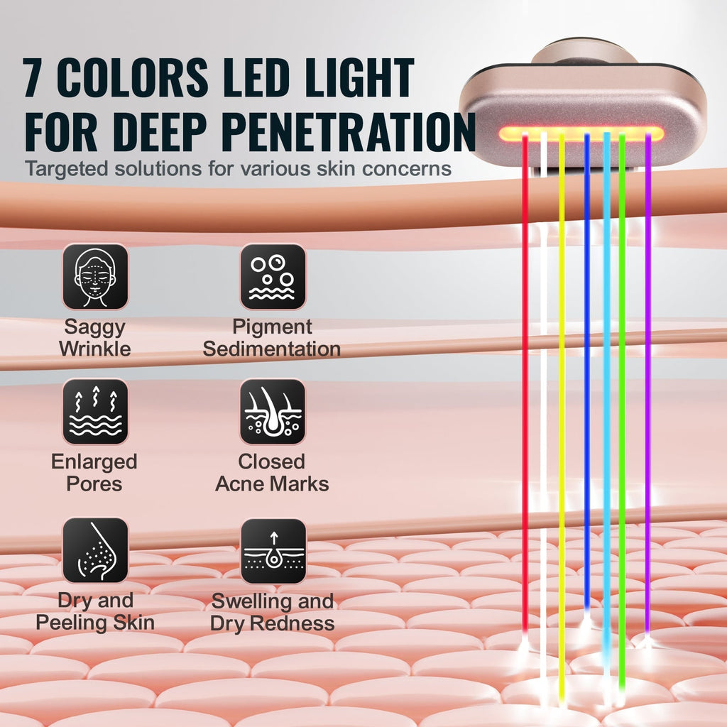 VEVOR Red Light Therapy Wand For Face, 7Color LED Facial Wand Red Green Sir Loin