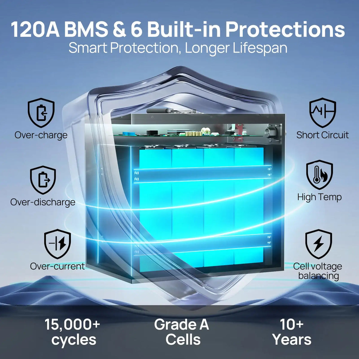 Batería de litio LiFePO4 ECO-WORTHY de 12V 150AH con Bluetooth, protección a baja temperatura, BMS de 120A integrado, perfecta para pesca de curricán