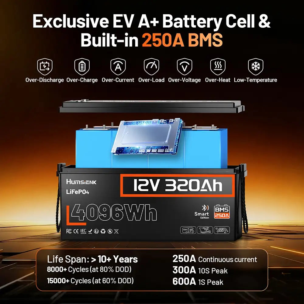 Batterie LiFePO4 Humsienk 12V 320Ah, 4096Wh avec Bluetooth et BMS 250A, plus de 15 000 cycles pour camping-car, van, bateau, voiturette de golf et solaire