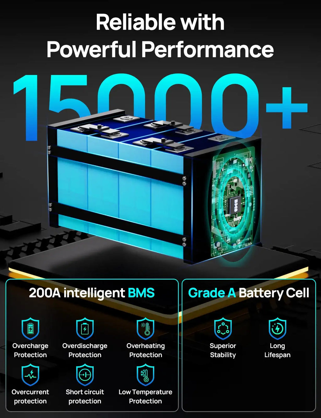 Batterie LiFePO4 ECO-WORTHY 3584Wh 12V 280Ah avec boîtier métallique, Bluetooth et coupure basse température - BMS 200A intégré - Décharge profonde pour camping-car, remorque