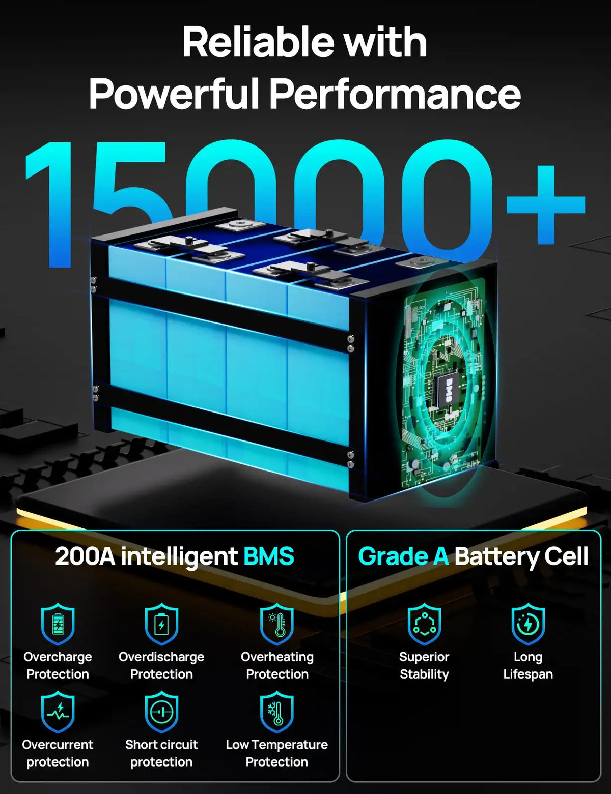 Batterie LiFePO4 ECO-WORTHY 3584Wh 12V 280Ah avec boîtier métallique, Bluetooth et coupure basse température - BMS 200A intégré - Décharge profonde pour camping-car, remorque