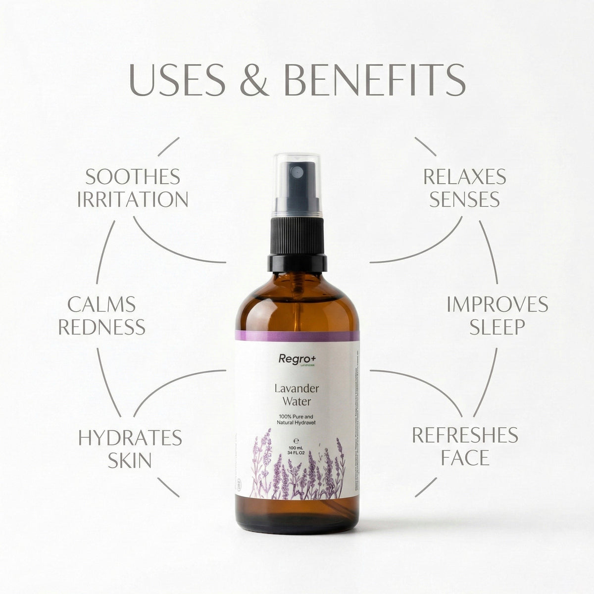 Lavender Water Spray – Regero by Rayhana