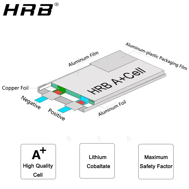 2 piezas Batería Lipo HRB 2S 3S 4S 5S 6S 7.4V 11.1V 14.8V 22.2V 2000mah 5000mah 6000mah 1500mah Piezas para avión RC, dron FPV y coche