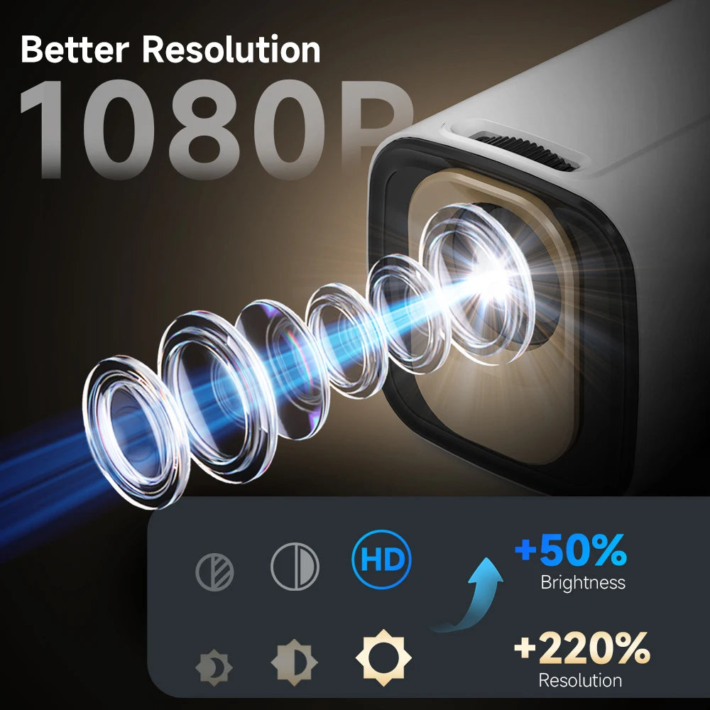 Projecteur Magcubic HY310 – Natif 1080P, 4K, Mise au point automatique, Android 11