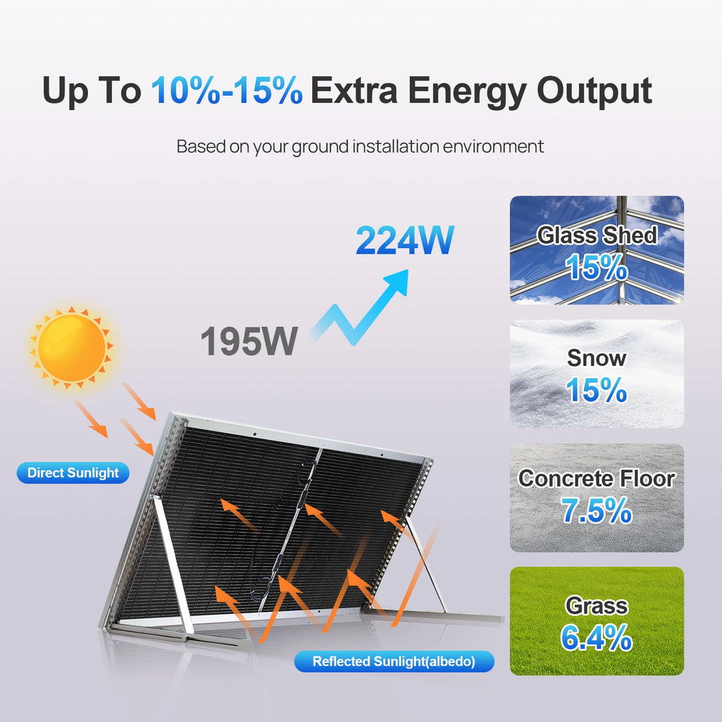 Panneau solaire bifacial ECO-WORTHY 195 W – N-Type 18BB, 2 PCS
