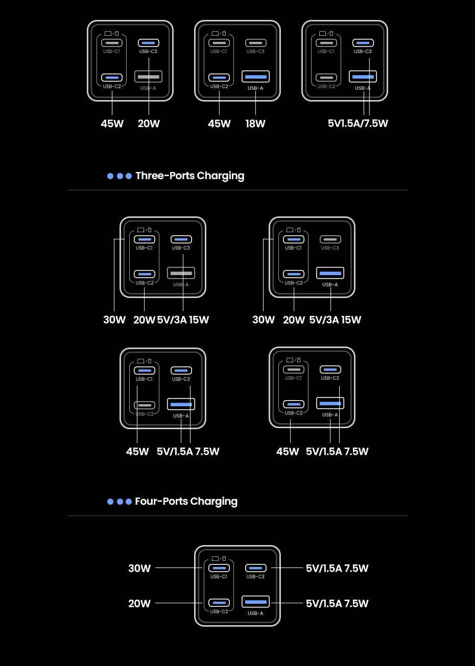 UGREEN 65W GaN Charger 4 Ports USB C Fast Charger Quick Charge 3.0 PD 3.0 For Macbook Air Laptops Tablet iPhone 17 16 15 Pro Max