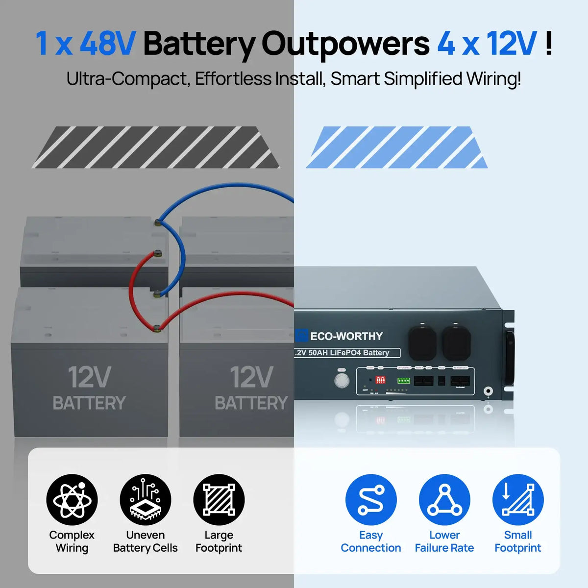 Batería LiFePO4 para rack de servidores de 48V 50Ah, montaje en rack 3U con Bluetooth y Wi-Fi, BMS inteligente, CAN/RS485