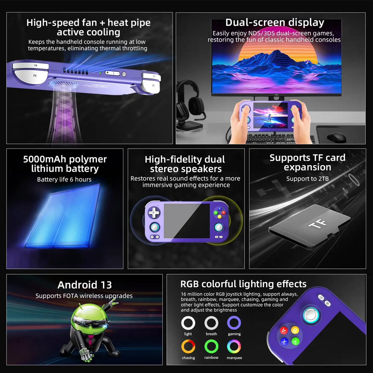 Console de jeu portable Android ANBERNIC RG476H