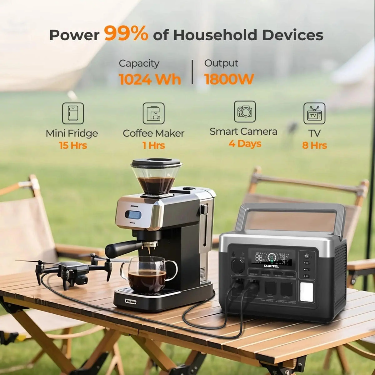 Estación de energía OUKITEL P1000 PLUS – 1800W, 1024Wh, LiFePO4