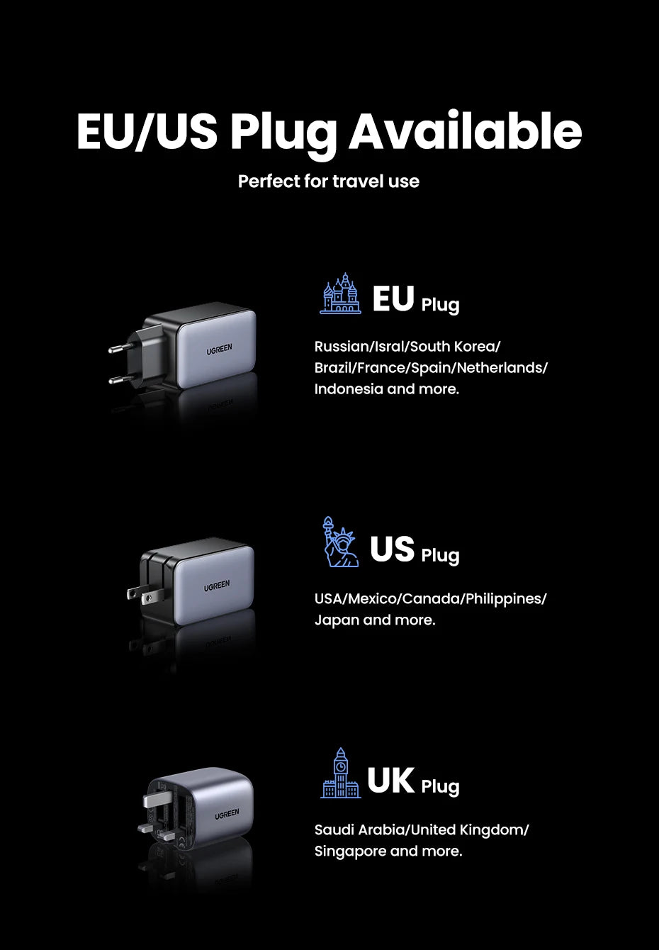 UGREEN 65W GaN Charger 4 Ports USB C Fast Charger Quick Charge 3.0 PD 3.0 For Macbook Air Laptops Tablet iPhone 17 16 15 Pro Max