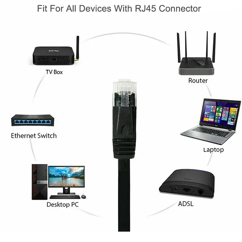 Ethernet-Netzwerkkabel RJ45 Cat7, Outdoor-Patchkabel, wasserdichtes LAN-Kabel für PC und Laptop