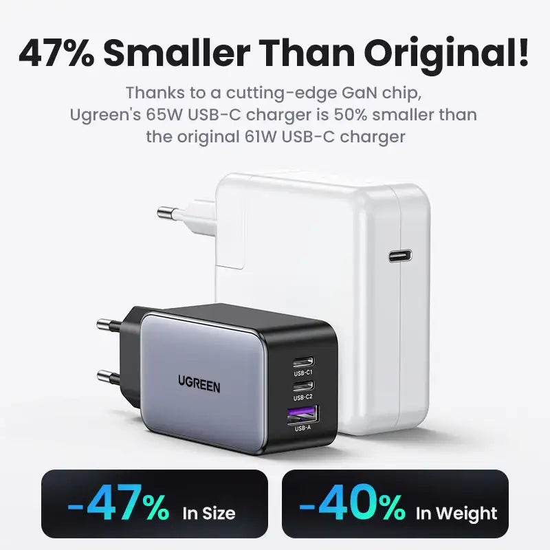 UGREEN 65W GaN 充電器 Quick Charge 4.0 3.0 Type-C PD 急速充電器 USB充電器 Macbook Pro ノートパソコン iPhone 16 15 15 Pro用