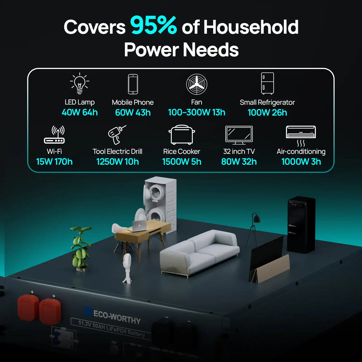 Batería LiFePO4 para rack de servidores de 48V 50Ah, montaje en rack 3U con Bluetooth y Wi-Fi, BMS inteligente, CAN/RS485