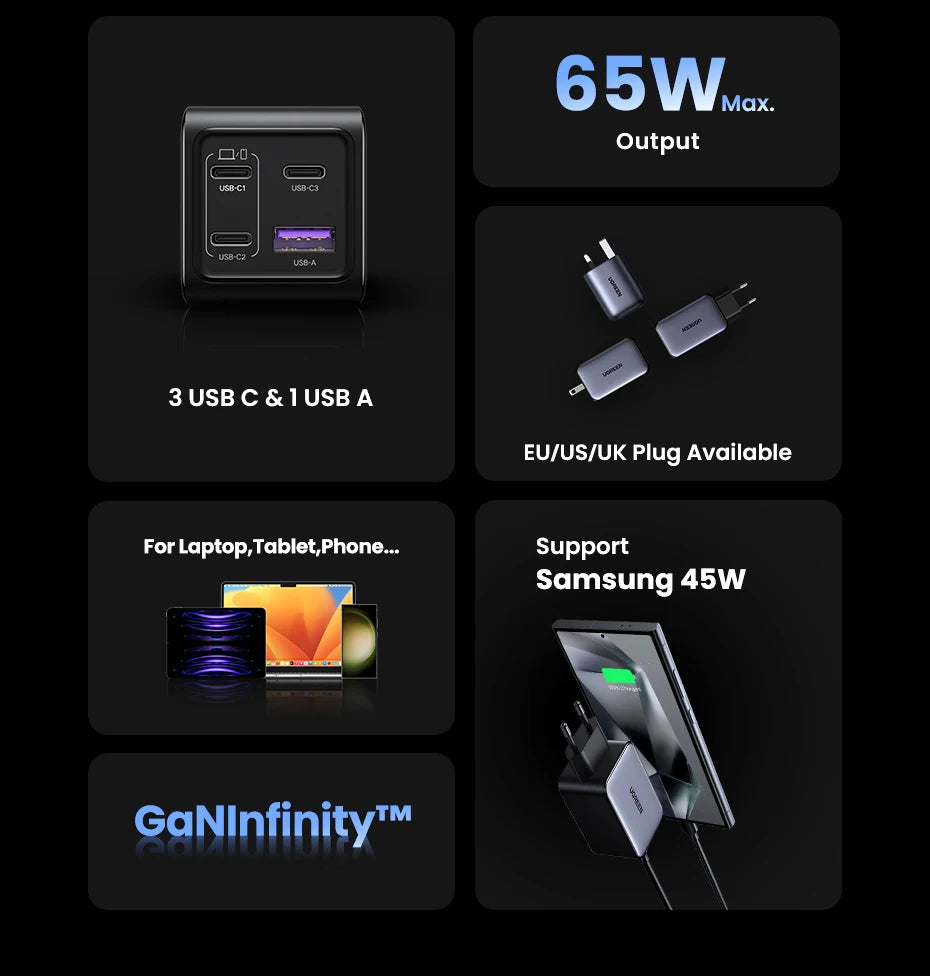 UGREEN 65W GaN Charger 4 Ports USB C Fast Charger Quick Charge 3.0 PD 3.0 For Macbook Air Laptops Tablet iPhone 17 16 15 Pro Max