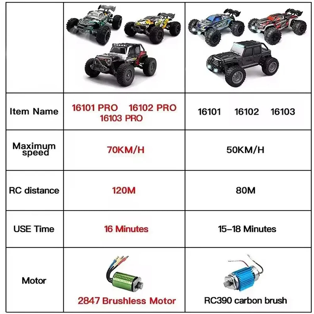 Coche RC 4WD SCY 1:16 – Alta velocidad de 70 km/h con luces LED