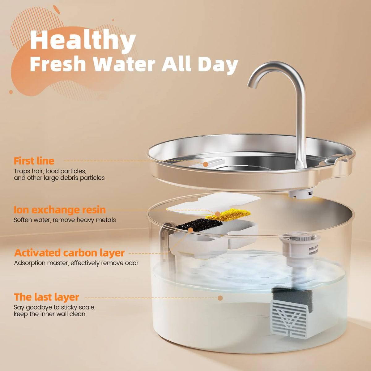Fontaine à Eau Automatique pour Chat 2,2 L, Distributeur d'Eau en Acier Inoxydable pour Chiens, Pompe Ultra-silencieuse, Fontaine à Eau pour Plusieurs Animaux de Compagnie