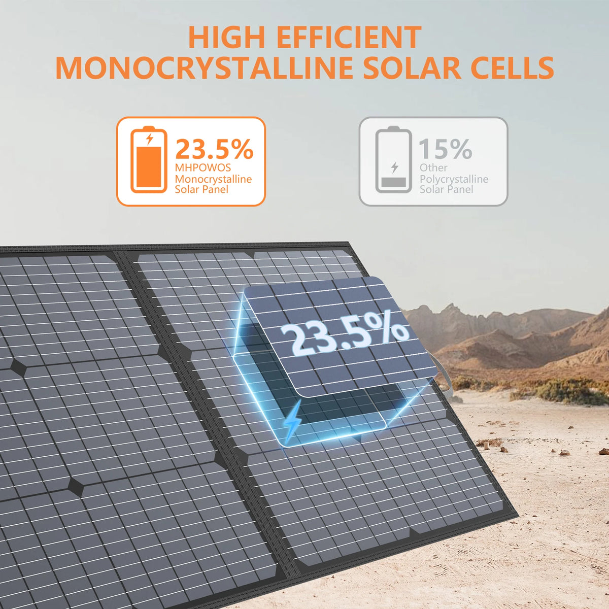 MHPOWOS 220W Foldable Solar Panel – For Jackery Bluetti EcoFlow