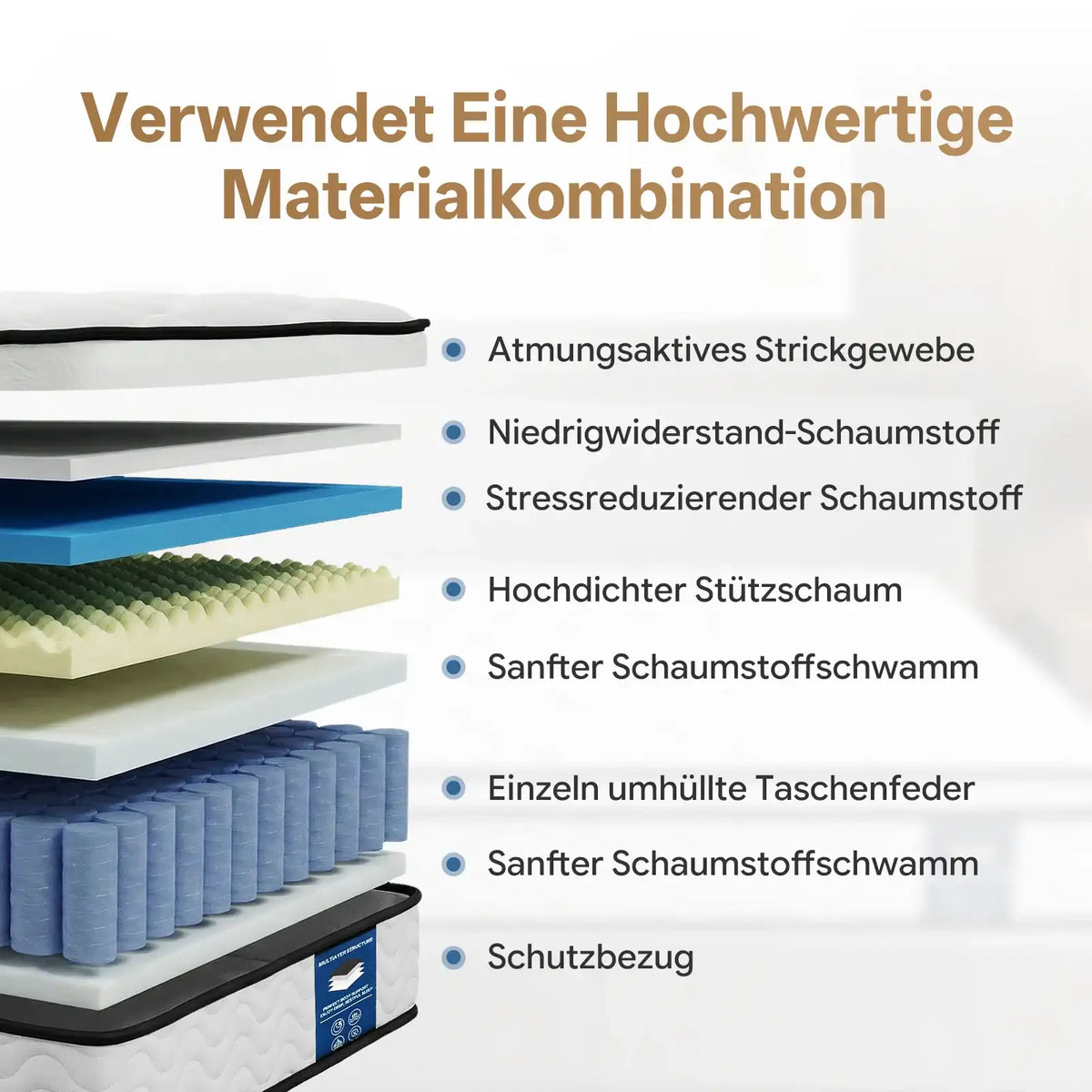 SKSBTF 160x200 Cm Spring Mattress, 7-Zone Cold Foam Height 25 Cm with H3 Hardness, Edge Reinforcement Breathability