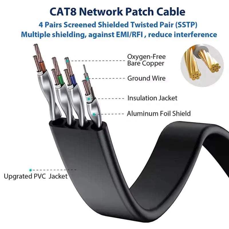 Cable de red CAT6: latiguillo RJ45 de 10 Gbps para PC y portátil