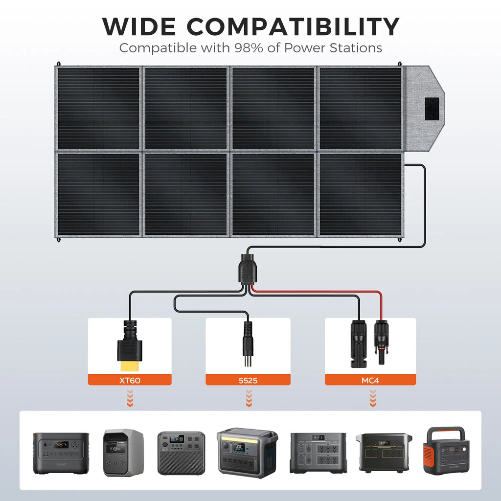 Station électrique portable CTOLITY, modèles et options de packs
