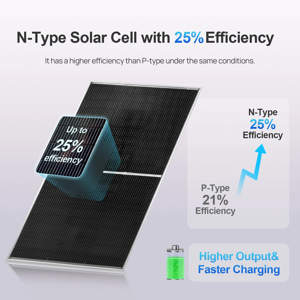 Panneau solaire bifacial ECO-WORTHY 195 W – N-Type 18BB, 2 PCS