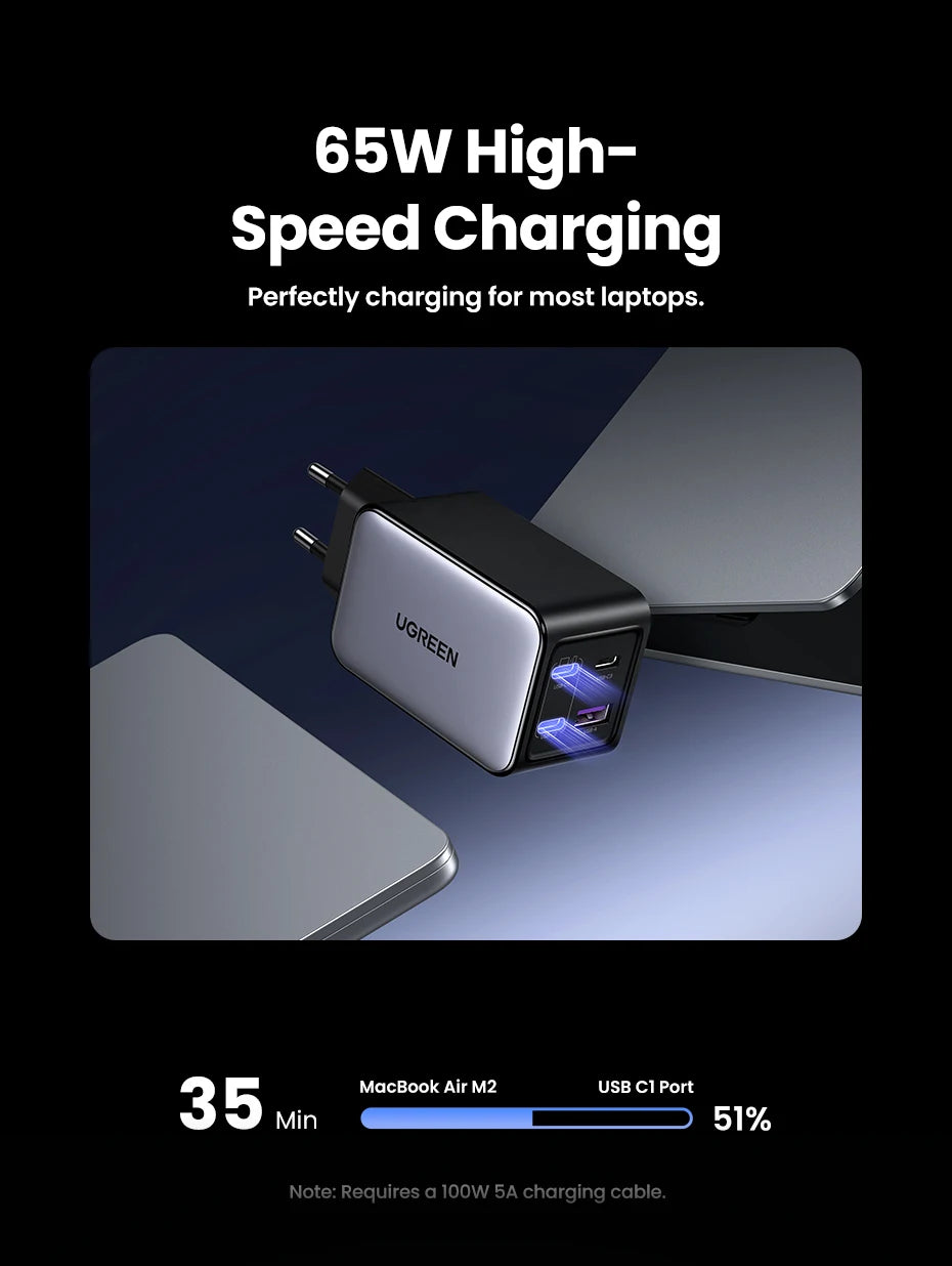 UGREEN 65W GaN Charger 4 Ports USB C Fast Charger Quick Charge 3.0 PD 3.0 For Macbook Air Laptops Tablet iPhone 17 16 15 Pro Max