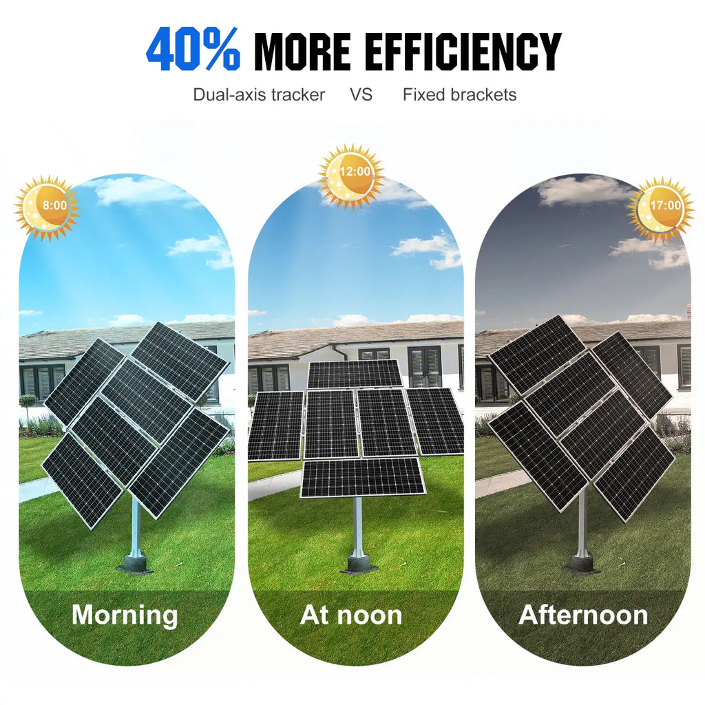 ECO-WORTHY zweiachsiger Solartracker – 40 % mehr Stromerzeugung