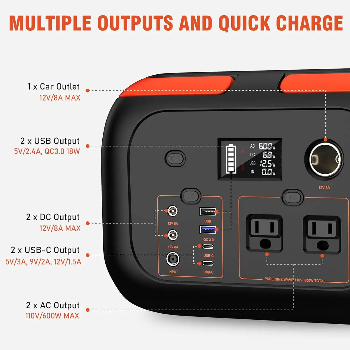 Centrale électrique portable – Générateur solaire de 120 W à 1500 W
