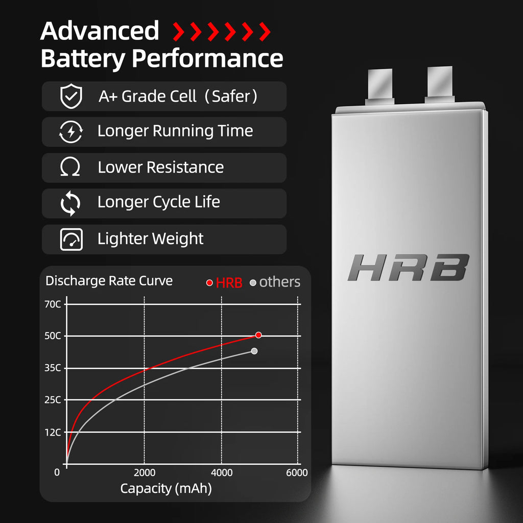 Batterie LiPo HRB 6S 22,2V 5000mAh 50C – XT90