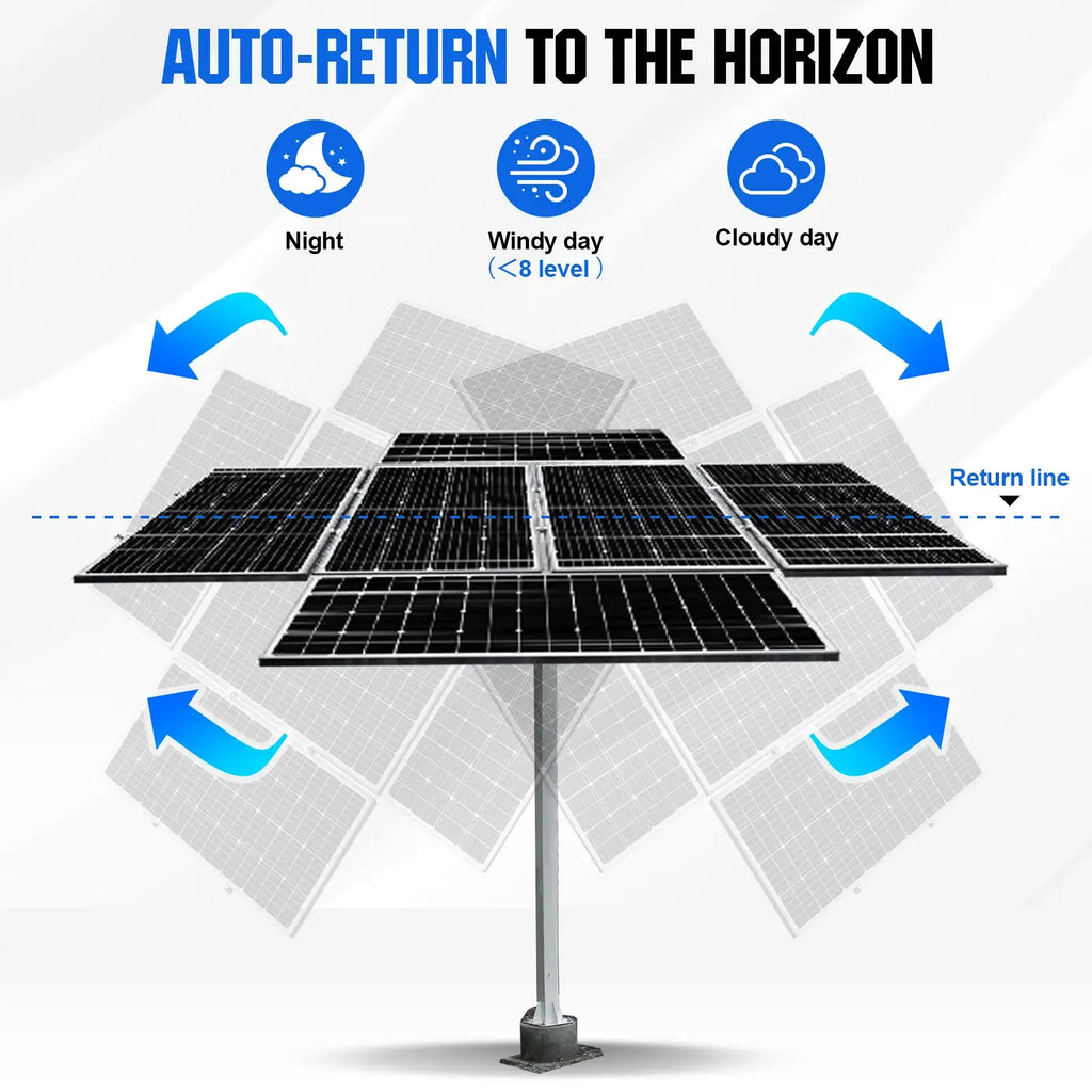 ECO-WORTHY zweiachsiger Solartracker – 40 % mehr Stromerzeugung