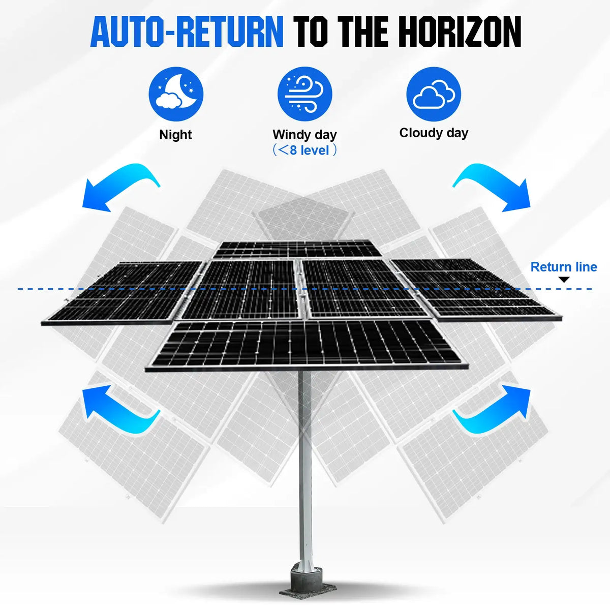 ECO-WORTHY zweiachsiger Solartracker – 40 % mehr Stromerzeugung