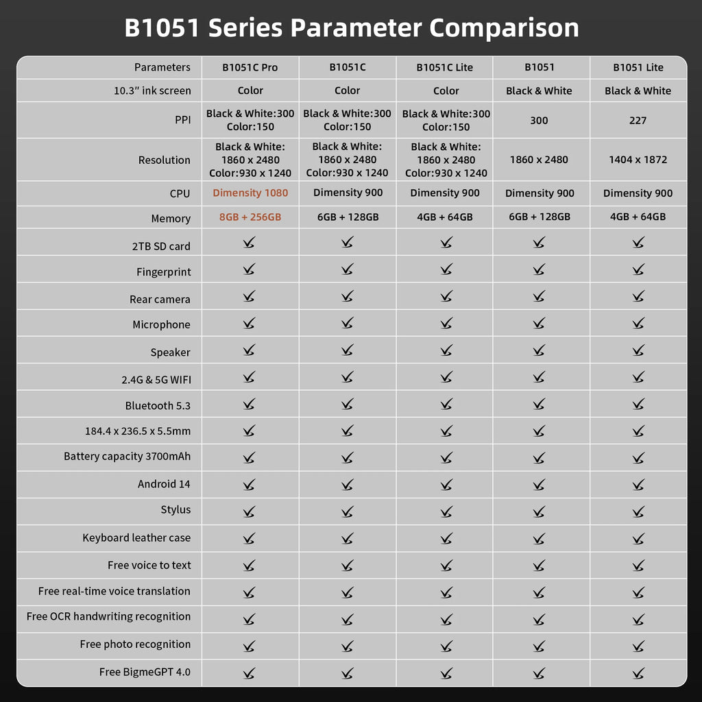 Lector de libros electrónicos Bigme B1051C Pro de 10.3'' con pantalla E-ink a color, sistema operativo Android 14, procesador Dimensity 1080, 8+256 GB, tableta de lectura electrónica, 300 PPI