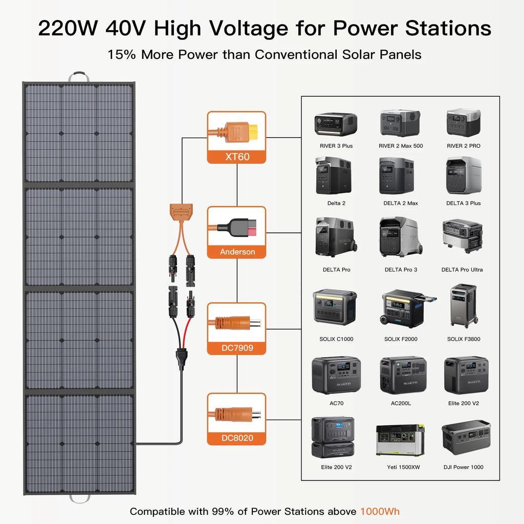 MHPOWOS 220W Foldable Solar Panel – For Jackery Bluetti EcoFlow