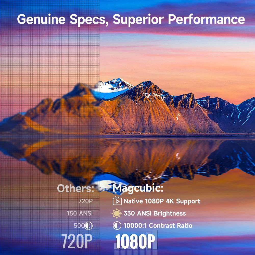 Projecteur Magcubic HY310 – Natif 1080P, 4K, Mise au point automatique, Android 11