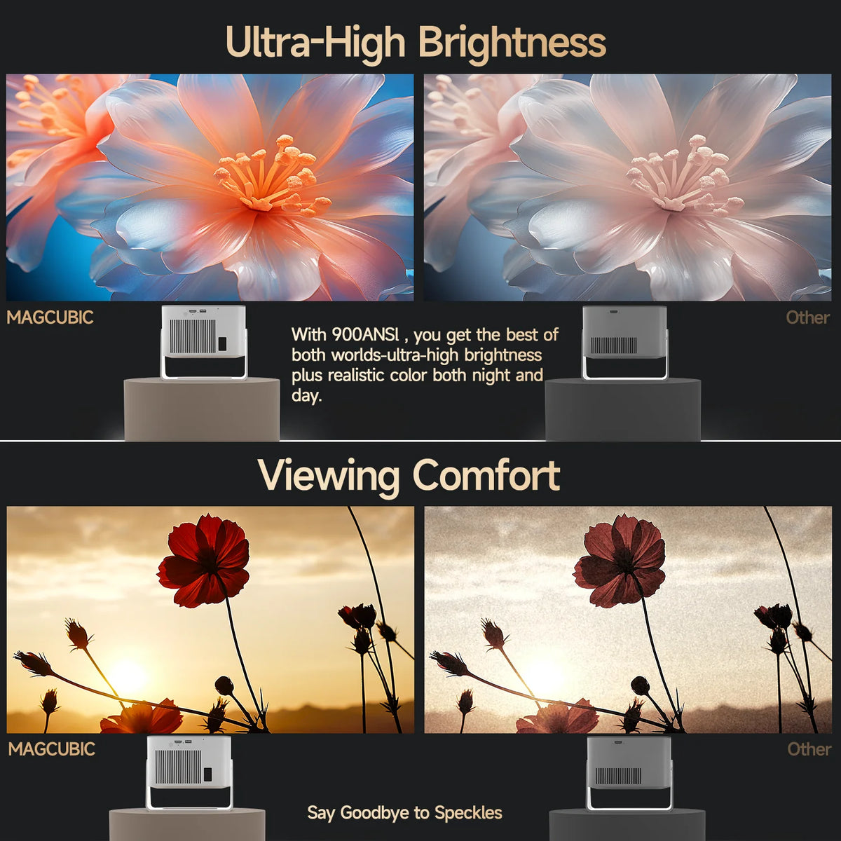 Magcubic HY350Max Projector – 900ANSI, 1080P, Android 14, WiFi6