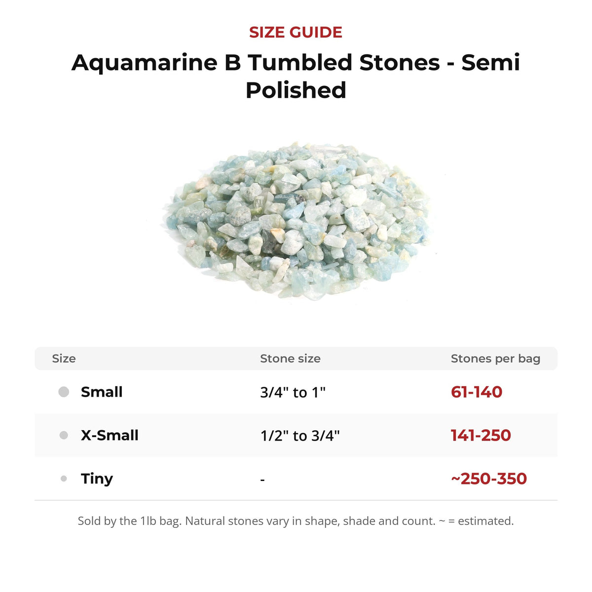 Aquamarin B Trommelsteine – teilpoliert