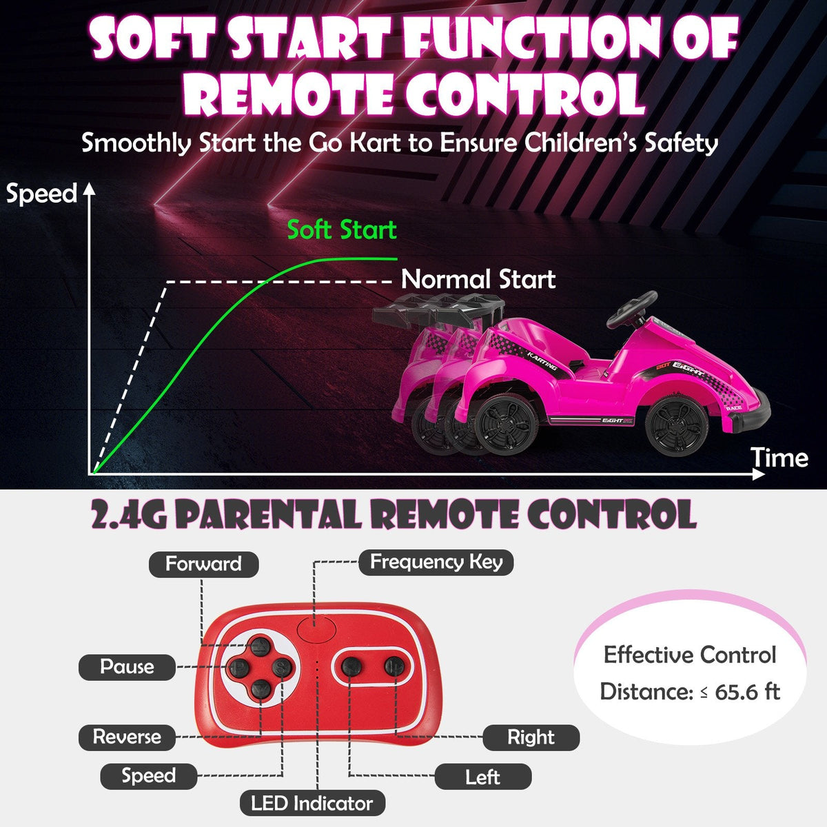6V Kinder-Elektroauto mit 13,5-Zoll-Sitz mit Gurt und USB-Musikpanel, Pink