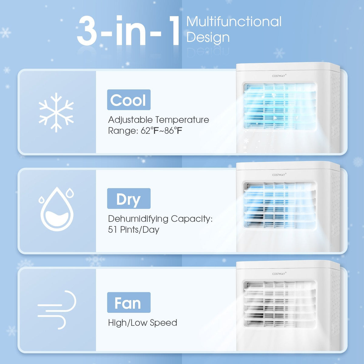 Climatiseur portable 6000 BTU (SACC) avec ventilateur et déshumidificateur, refroidit 250 pi², 52 dB