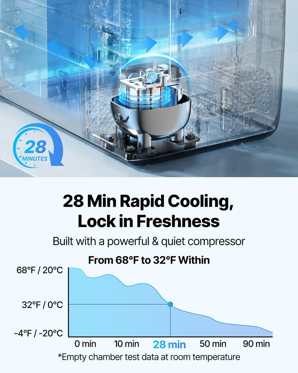 Car Refrigerator, DC 12/24V AC100-240V Compressor Electric Cooler, Sapphire Castor