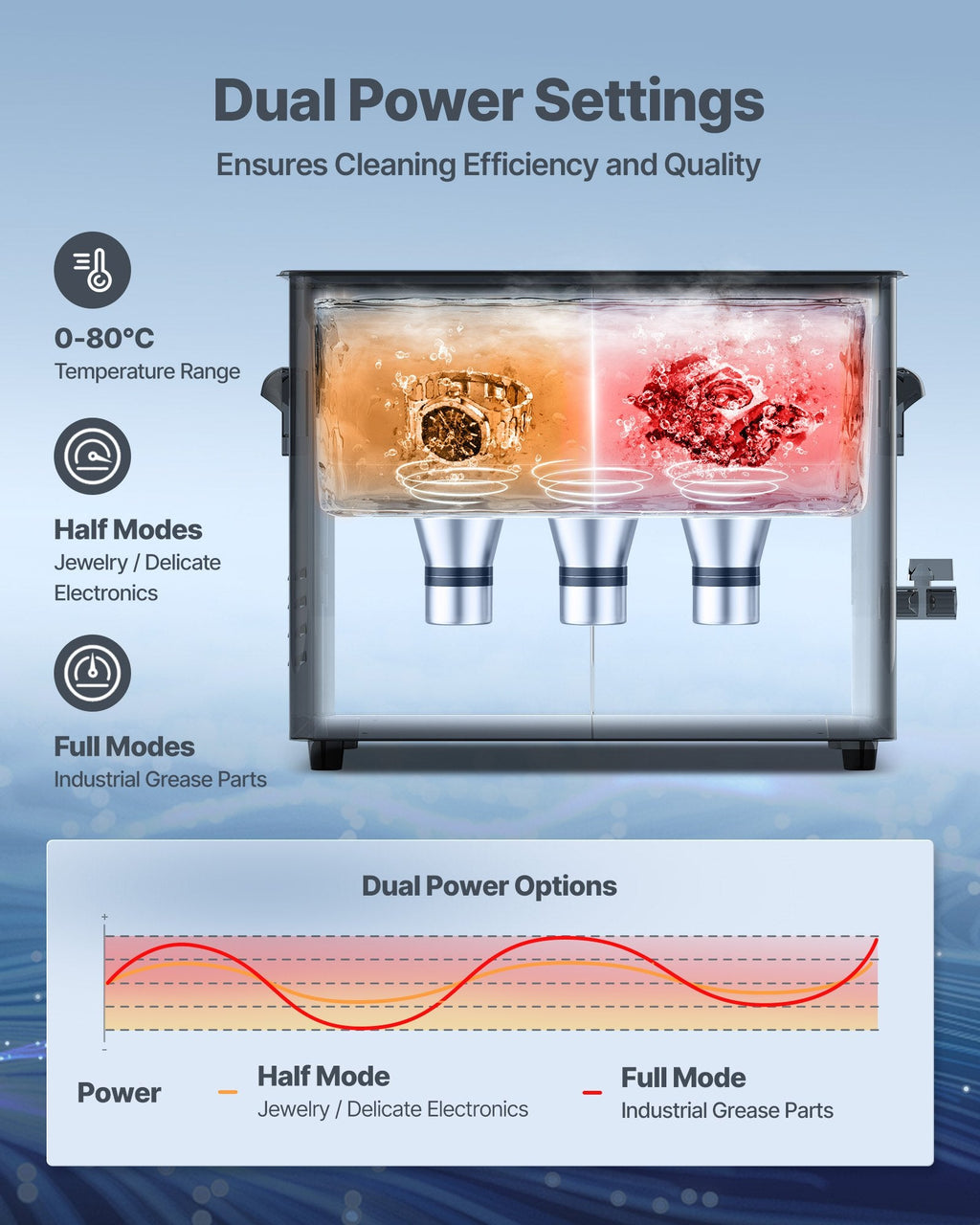 6L Ultrasonic Cleaner, Professional Ultrasonic Cleaner Machine with Sapphire Castor