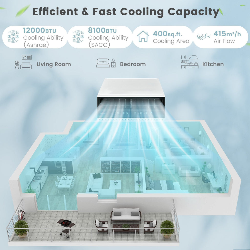 10.000-BTU-Fensterklimaanlage mit Fernbedienung und LED-Bedienfeld, für 250 sq ft, 42 dB