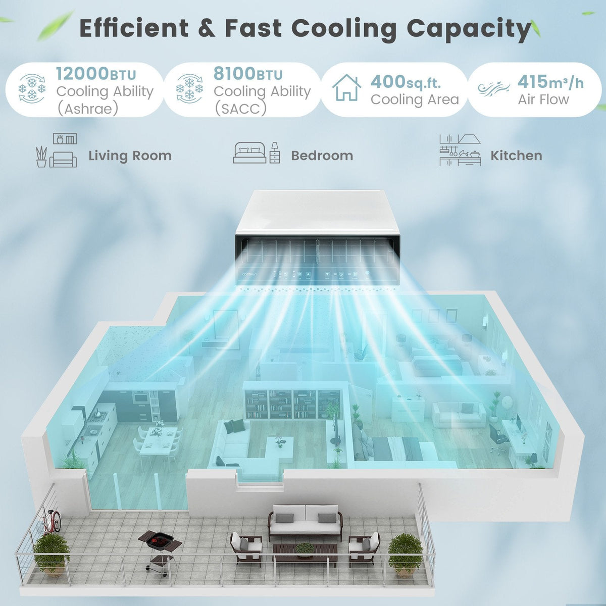 10.000-BTU-Fensterklimaanlage mit Fernbedienung und LED-Bedienfeld, für 250 sq ft, 42 dB